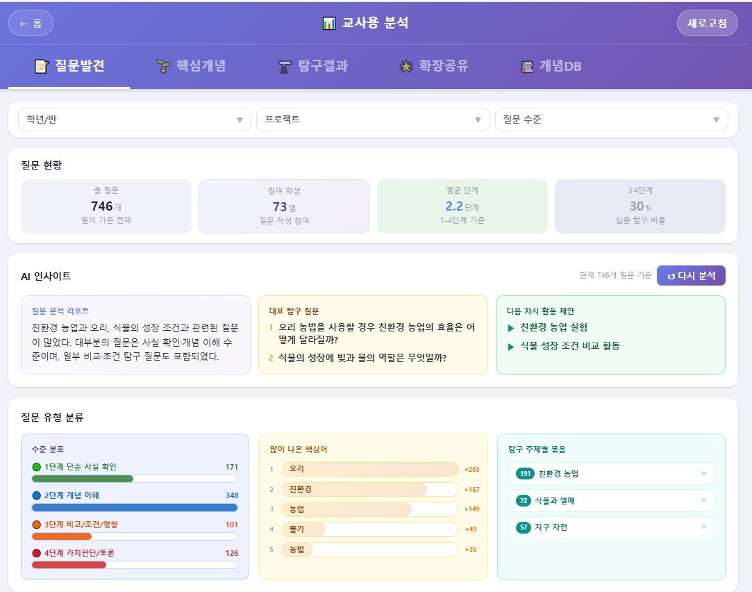 교사용 질문 분석 화면