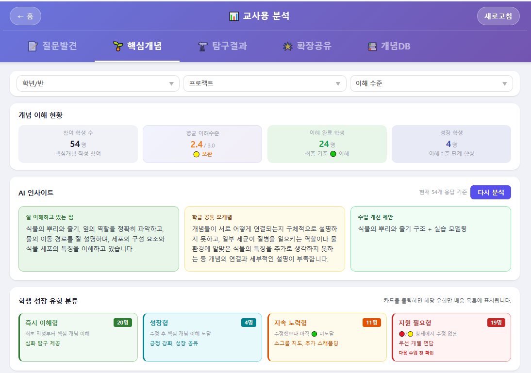 교사용 개념 이해 화면