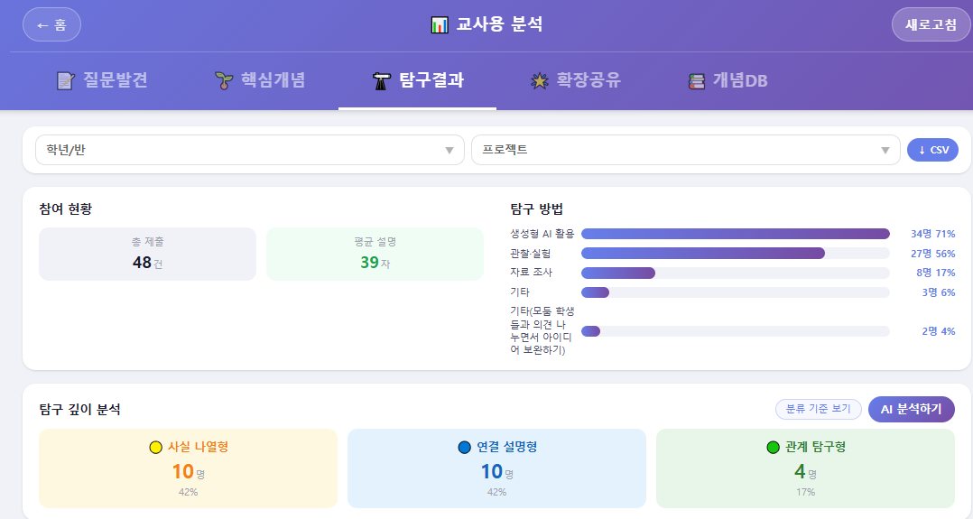교사용 탐구 결과 화면